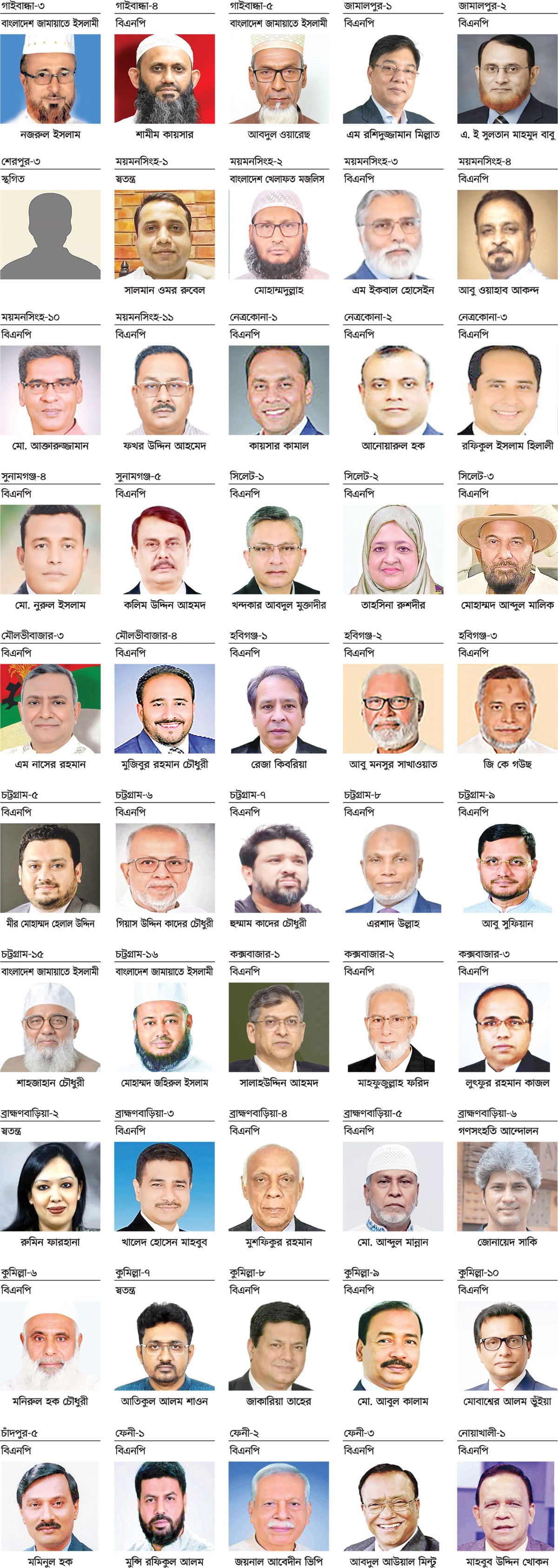 যাঁরা বিজয়ী হলেন